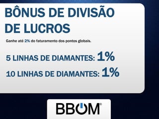 BÔNUS DE DIVISÃO
DE LUCROS
Ganhe até 2% do faturamento dos pontos globais.
5 LINHAS DE DIAMANTES: 1%
10 LINHAS DE DIAMANTES: 1%
 
