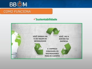 COMO FUNCIONA
Sustentabilidade
 