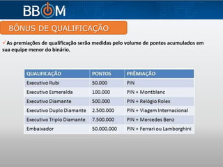 BÔNUS DE QUALIFICAÇÃO
As premiações de qualificação serão medidas pelo volume de pontos acumulados em
sua equipe menor do binário.
 