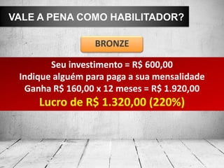 Seu investimento = R$ 600,00
Indique alguém para paga a sua mensalidade
Ganha R$ 160,00 x 12 meses = R$ 1.920,00
Lucro de R$ 1.320,00 (220%)
VALE A PENA COMO HABILITADOR?
BRONZE
 