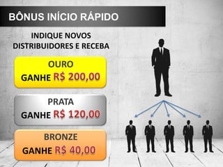 BÔNUS INÍCIO RÁPIDO
GANHE
BRONZE
GANHE
PRATA
GANHE
OURO
INDIQUE NOVOS
DISTRIBUIDORES E RECEBA
 