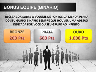 BRONZE PRATA OURO
BÔNUS EQUIPE (BINÁRIO)
RECEBA 30% SOBRE O VOLUME DE PONTOS DA MENOR PERNA
DO SEU GURPO BINÁRIO SEMPRE QUE HOUVER UMA ADESÃO
INDICADA POR VOCÊ OU SEU GRUPO AO INFINITO.
 