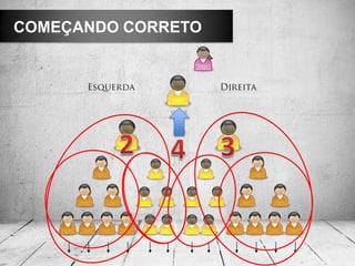 COMEÇANDO CORRETO
 