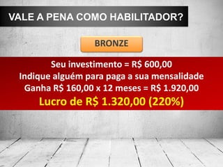 VALE A PENA COMO HABILITADOR?

                  BRONZE

        Seu investimento = R$ 600,00
 Indique alguém para paga a sua mensalidade
  Ganha R$ 160,00 x 12 meses = R$ 1.920,00
     Lucro de R$ 1.320,00 (220%)
 