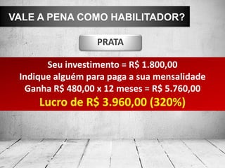 VALE A PENA COMO HABILITADOR?

                  PRATA

       Seu investimento = R$ 1.800,00
 Indique alguém para paga a sua mensalidade
  Ganha R$ 480,00 x 12 meses = R$ 5.760,00
     Lucro de R$ 3.960,00 (320%)
 