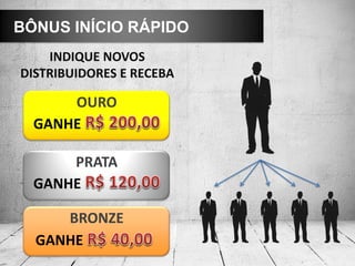 BÔNUS INÍCIO RÁPIDO
    INDIQUE NOVOS
DISTRIBUIDORES E RECEBA

      OURO
  GANHE

      PRATA
  GANHE

     BRONZE
  GANHE
 