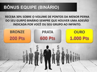 BÔNUS EQUIPE (BINÁRIO)

RECEBA 30% SOBRE O VOLUME DE PONTOS DA MENOR PERNA
DO SEU GURPO BINÁRIO SEMPRE QUE HOUVER UMA ADESÃO
     INDICADA POR VOCÊ OU SEU GRUPO AO INFINITO.

  BRONZE             PRATA              OURO
 