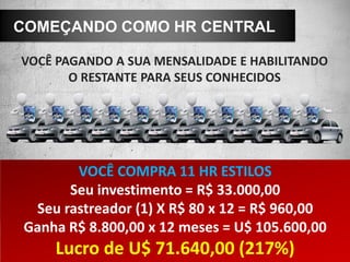 COMEÇANDO COMO HR CENTRAL

VOCÊ PAGANDO A SUA MENSALIDADE E HABILITANDO
       O RESTANTE PARA SEUS CONHECIDOS




       VOCÊ COMPRA 11 HR ESTILOS
      Seu investimento = R$ 33.000,00
 Seu rastreador (1) X R$ 80 x 12 = R$ 960,00
Ganha R$ 8.800,00 x 12 meses = U$ 105.600,00
    Lucro de U$ 71.640,00 (217%)
 