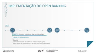 IMPLEMENTAÇÃO DO OPEN BANKING
FASE 1: Dados públicos das instituições
10
Desde 1º de fevereiro
Objetivo
Compartilhamento de dados das próprias instituições
sobre canais de atendimento e serviços bancários tradicionais
2021
 