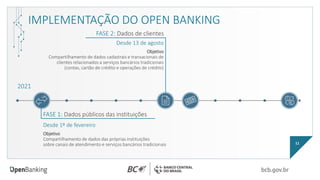 IMPLEMENTAÇÃO DO OPEN BANKING
FASE 1: Dados públicos das instituições
11
FASE 2: Dados de clientes
Desde 1º de fevereiro
Objetivo
Compartilhamento de dados das próprias instituições
sobre canais de atendimento e serviços bancários tradicionais
Desde 13 de agosto
Objetivo
Compartilhamento de dados cadastrais e transacionais de
clientes relacionados a serviços bancários tradicionais
(contas, cartão de crédito e operações de crédito)
2021
 