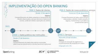 IMPLEMENTAÇÃO DO OPEN BANKING
FASE 1: Dados públicos das instituições
15
FASE 2: Dados de clientes
FASE 3: Serviços
FASE 4: Dados de novos produtos e serviços
Desde 1º de fevereiro
Objetivo
Compartilhamento de dados das próprias instituições
sobre canais de atendimento e serviços bancários tradicionais
Desde 13 de agosto
Objetivo
Compartilhamento de dados cadastrais e transacionais de
clientes relacionados a serviços bancários tradicionais
(contas, cartão de crédito e operações de crédito)
Início em 29 de outubro
Objetivo
Iniciação de transação de pagamento e
encaminhamento de propostas de crédito
Integração com o Pix
Início em 15 de dezembro
Objetivo
Compartilhamento de dados sobre serviços
relacionados a câmbio, credenciamento,
seguros, investimentos e previdência
complementar aberta
2021
 