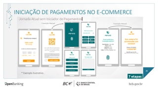 21
INICIAÇÃO DE PAGAMENTOS NO E-COMMERCE
* Exemplo ilustrativo.
 