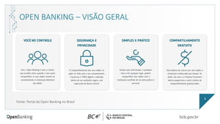 5
OPEN BANKING – VISÃO GERAL
Fonte: Portal do Open Banking no Brasil
 