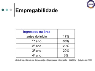 Empregabilidade
Ingressou na área
antes do início 17%
1º ano 36%
2º ano 20%
3º ano 20%
4º ano 6%
Referência: Ciência da Computação e Sistemas de Informação – UNIVEM - Outubro de 2009
 