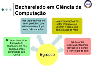 Bacharelado em Ciência da
Computação
Egresso
Nas organizações do
setor produtivo que
utilizam a tecnologia
como atividade fim
Nas organizações do
setor produtivo que
utilizam a tecnologia
como atividade meio
No setor de
pesquisa, trazendo
inovações à ciência
e tecnologia do país
No setor de ensino,
transmitindo
conhecimento nas
diversas áreas
abrangidas pelo
Curso
 