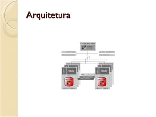 Arquitetura
 