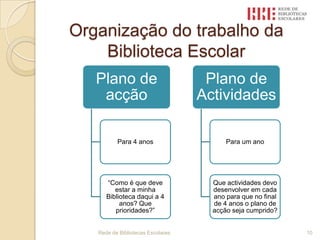 Organização da articulação com os restantes órgãos do Agrupamento/Escola – como????