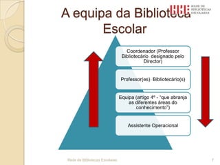  A equipa da Biblioteca EscolarRede de Bibliotecas Escolares 7