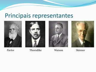 Principais representantes
Pavlov Thorndike Watson Skinner
 