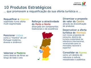 21 Título da apresentação; font 12
… que promovem a requalificação da sua oferta turística e …
Requalificar o Algarve
suportado numa oferta
multi-segmentada
Reforçar a atractividade
do Porto e Norte
alicerçada em componentes
tradicionais e de excelência
Dinamizar a proposta
de valor do Centro
através da diversificação
de produtos
Posicionar Lisboa
como a “montra” de um
Portugal moderno,
diverso e dinâmico
Desenvolver a oferta
turística do Alentejo
com novas propostas de
consumo, destino de
turismo sustentável de
referência internacional,
vocacionado para os
mercados nacional e
espanhol
Valorizar a Madeira
como destino de férias ao
longo de todo o ano
Consolidar os Açores
como um destino de
natureza e cultura
inexplorada e autêntica
10 Produtos Estratégicos
 