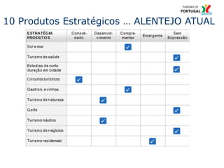 22
10 Produtos Estratégicos … ALENTEJO ATUAL
 