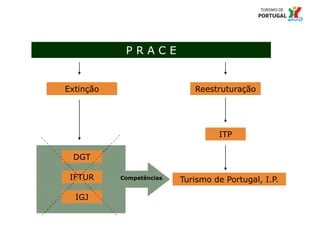 4 Título da apresentação; font 12
P R A C E
Extinção Reestruturação
ITP
Turismo de Portugal, I.P.
DGT
IFTUR
IGJ
1 – Turismo de Portugal, I.P.
Competências
 