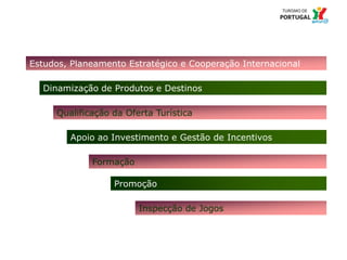 73 – Áreas de Actuação
Estudos, Planeamento Estratégico e Cooperação Internacional
Dinamização de Produtos e Destinos
Qualificação da Oferta Turística
Apoio ao Investimento e Gestão de Incentivos
Formação
Promoção
Inspecção de Jogos
 