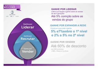 Modelo Multinivel

                    GANHE POR LIDERAR
                    Lidera sua equipe e ganhe sobre as vendas
                    de até 5 gerações
                    Até 5% comição sobre as
                    vendas do grupo

                    GANHE POR EXPANDIR A REDE
                    Construa a sua rede e ganhe

                    5% e7%sobre o 1º nível
                    e 2% a 5% no 2º nível

                    GANHE POR VENDER
                    Até 60% de desconto
                    nos 500 produtos
                    L’BEL, Ésika e Cy.Zone




                                                                30

                                                                     30
 