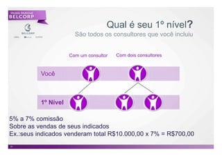 Modelo Multinivel



                                              Qual é seu 1º nível?
                                 São todos os consultores que você incluiu


                               Com um consultor   Com dois consultores



                    Você



                    1º Nível

5% a 7% comissão
Sobre as vendas de seus indicados
Ex.:seus indicados venderam total R$10.000,00 x 7% = R$700,00
                                                                             31

31                                                                                31
 