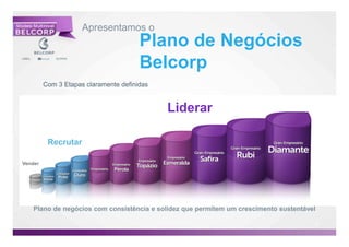 Apresentamos o
                                       Plano de Negócios
                                       Belcorp
         Com 3 Etapas claramente definidas


                                             Liderar

          Recrutar

Vender




    Plano de negócios com consistência e solidez que permitem um crescimento sustentável

                                                                                       38

                                                                                            38
 