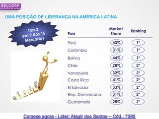 Uma história de sucesso




     UMA POSIÇÃO DE LIDERANÇA NA AMÉRICA LATINA

                                              Market
                                                       Ranking
                            País              Share

                            Perú               43%       1º
                            Colômbia           31%       1º

                            Bolívia            44%       1º
                            Chile              28%       2º
                            Venezuela          32%       2º
                            Costa Rica         41%       2º
                            El Salvador        33%       2º
                            Rep. Dominicana    31%       2º
                            Guatemala          28%       2º


                                                                 28
 