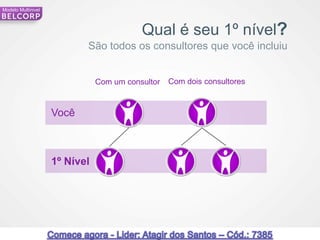 Modelo Multinivel



                                          Qual é seu 1º nível?
                           São todos os consultores que você incluiu


                               Com um consultor   Com dois consultores



                    Você



                    1º Nível




65                                                                       65
 