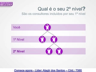 Modelo Multinivel



                                      Qual é o seu 2º nível?
                           São os consultores incluídos por seu 1º nível



                    Você


                    1º Nível


                    2º Nível




66                                                                         66
 