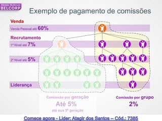 Modelo Multinivel


                       Exemplo de pagamento de comissões
        Venda
        Venda Pessoal até   60%
        Recrutamento
        1º Nível até   7%

        2º Nível até   5%



        Liderança

                              Comissão por geração     Comissão por grupo

                                    Até 5%                   2%
                                  até sua 5º geração

71                                                                          71
 