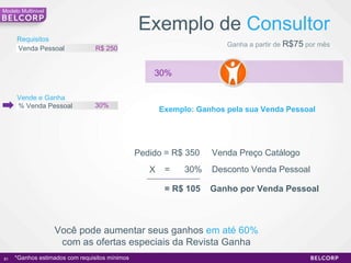 Exemplo de  Consultor Ganha a partir de  R$75  por mês 30% *Ganhos estimados com requisitos mínimos Exemplo: Ganhos pela sua Venda Pessoal =  30%  Desconto Venda Pessoal = R$ 105  Ganho por Venda Pessoal X  Você pode aumentar seus ganhos  em até 60% com as ofertas especiais da Revista Ganha Modelo Multinivel Venda Pessoal Vende e Ganha Requisitos % Venda Pessoal R$ 250 30% Pedido  = R$ 350  Venda Preço Catálogo  