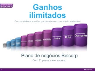 Ganhos
                   ilimitados
     Com consistência e solidez que permitem um crescimento sustentável




           Plano de negócios Belcorp
                      Com 11 pasos até o sucesso


77                                                                        77
 