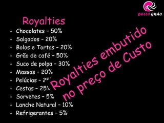 Royalties
-   Chocolates – 50%
-   Salgados – 20%
-   Bolos e Tortas – 20%
-   Grão de café – 50%
-   Suco de polpa – 30%
-   Massas – 20%
-   Pelúcias – 25%
-   Cestas – 25%
-   Sorvetes – 5%
-   Lanche Natural – 10%
-   Refrigerantes – 5%
 