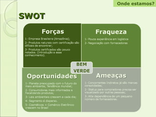 SWOT Onde estamos? 