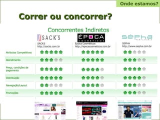 Correr ou concorrer? Onde estamos? 