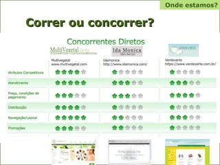 Correr ou concorrer? Onde estamos? 