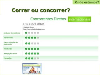 Correr ou concorrer? Onde estamos? 