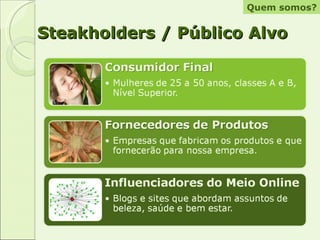 Steakholders / Público Alvo Quem somos? 