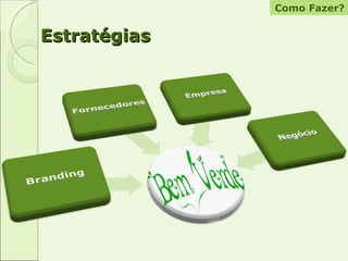 Estratégias Como Fazer? 