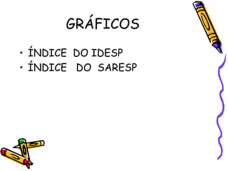 GRÁFICOS
• ÍNDICE DO IDESP
• ÍNDICE DO SARESP
 