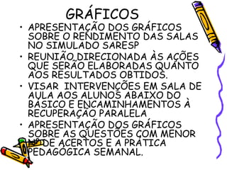 GRÁFICOS
• APRESENTAÇÃO DOS GRÁFICOS
SOBRE O RENDIMENTO DAS SALAS
NO SIMULADO SARESP
• REUNIÃO DIRECIONADA ÀS AÇÕES
QUE SERÃO ELABORADAS QUANTO
AOS RESULTADOS OBTIDOS.
• VISAR INTERVENÇÕES EM SALA DE
AULA AOS ALUNOS ABAIXO DO
BÁSICO E ENCAMINHAMENTOS À
RECUPERAÇÃO PARALELA
• APRESENTAÇÃO DOS GRÁFICOS
SOBRE AS QUESTÕES COM MENOR
Nº DE ACERTOS E A PRÁTICA
PEDAGÓGICA SEMANAL.
 
