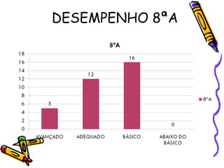 DESEMPENHO 8ªA
 