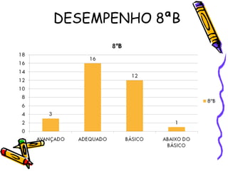 DESEMPENHO 8ªB
 