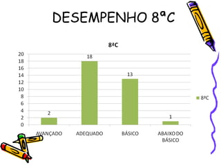 DESEMPENHO 8ªC
 