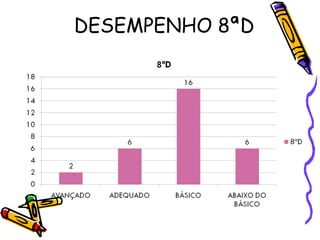 DESEMPENHO 8ªD
 