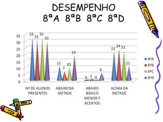 DESEMPENHO
8ªA 8ªB 8ªC 8ªD
 